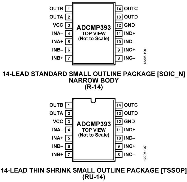 ADCMP393 ADCMP393