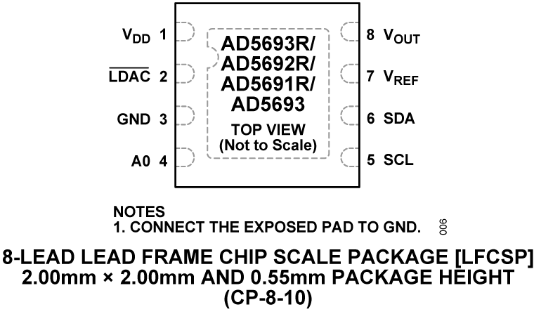 AD5692 product image