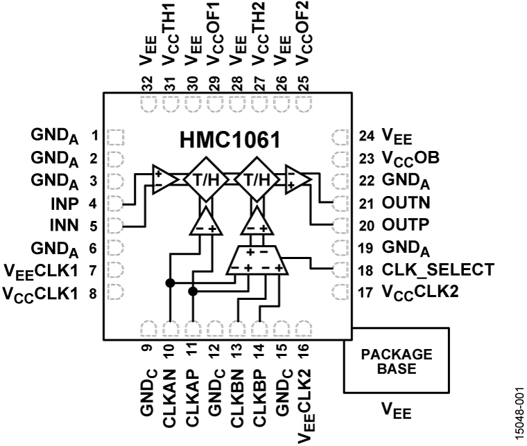 HMC1061 product image