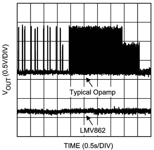 LMV861 product image