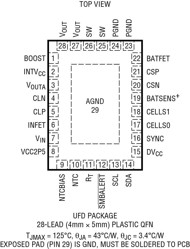 LTC4162-F product image
