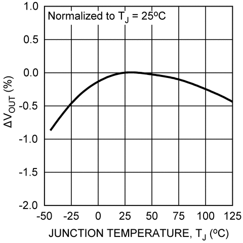 LP38513-ADJ product image