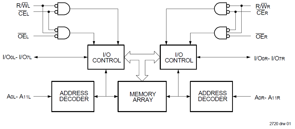 7134 - Block Diagram 7134 - Block Diagram