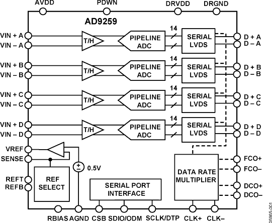 AD9259 AD9259