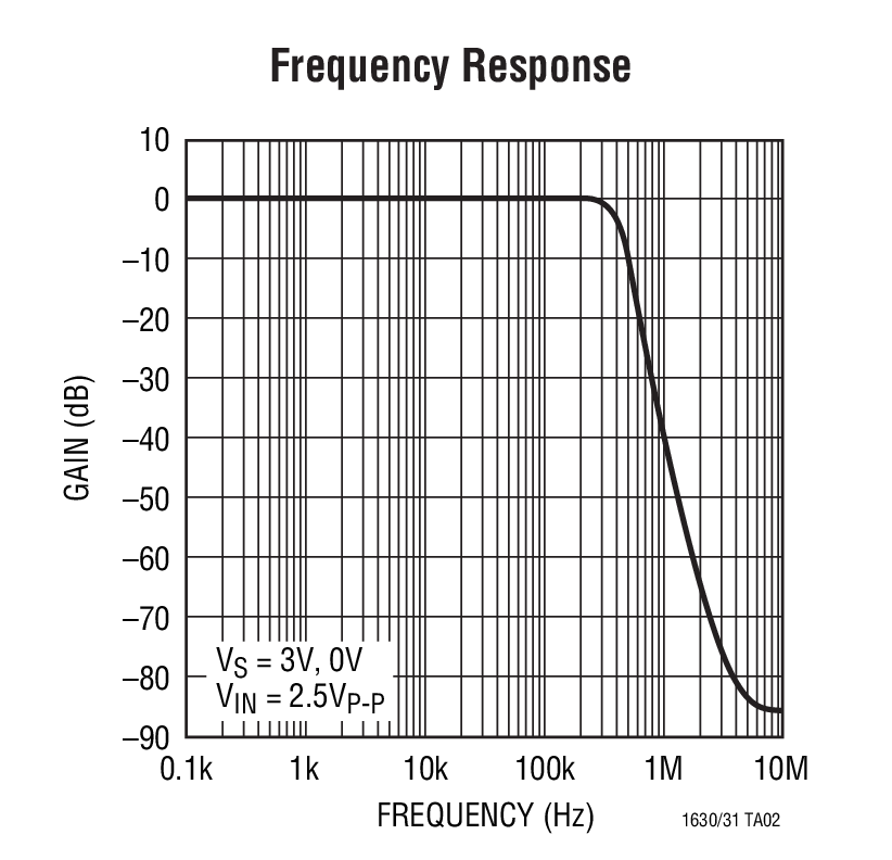 LT1630 product image