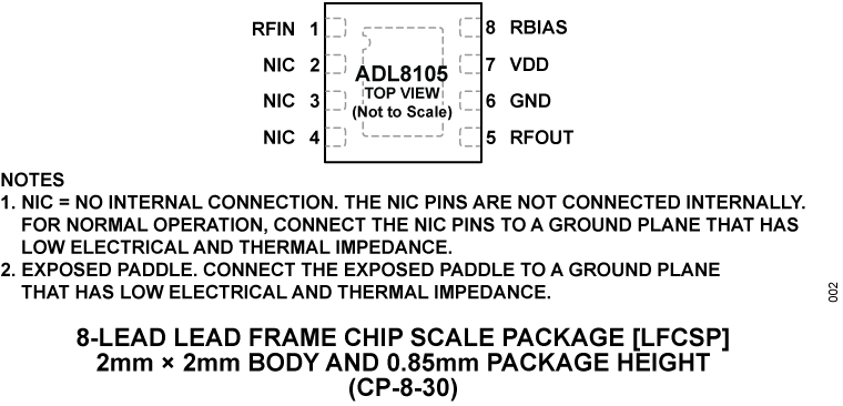 ADL8105 product image