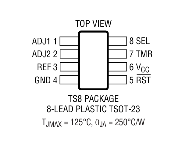 LTC2909 product image