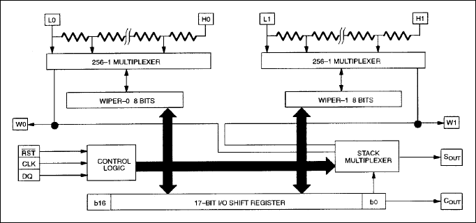 DS1868 product image