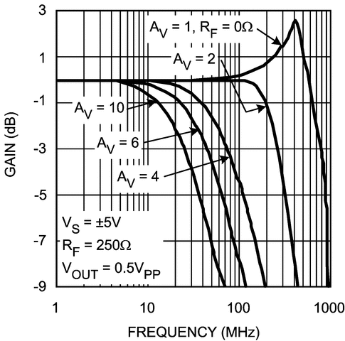 LMH6609-MIL product image