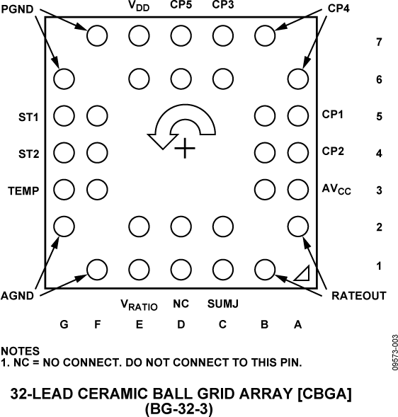 ADXRS649 product image