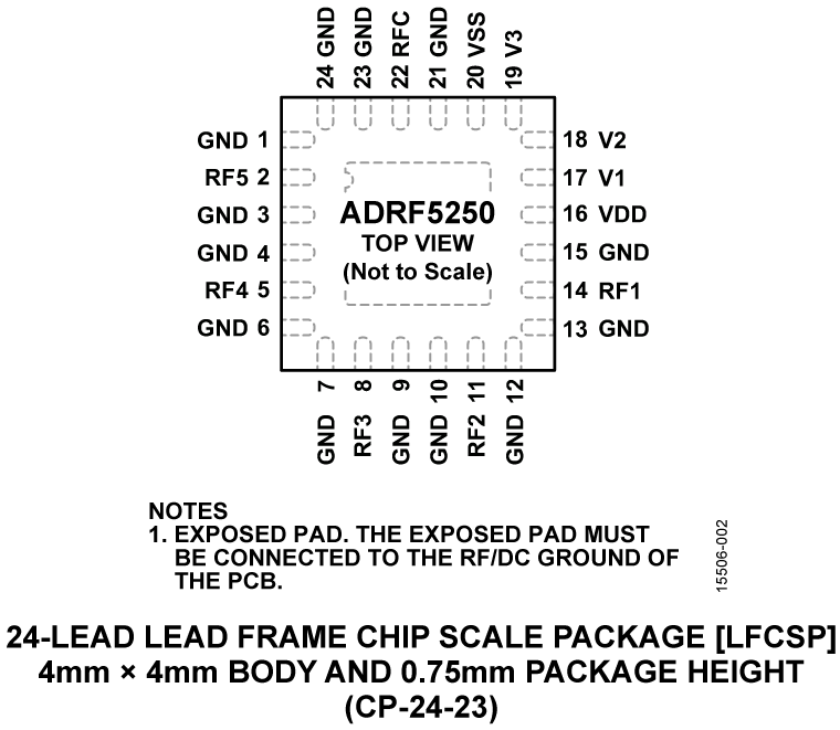 ADRF5250 product image