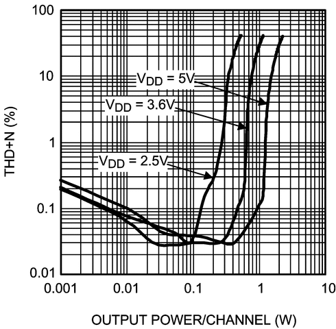 LM4674 product image