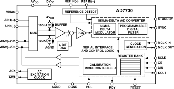 AD7730 product image