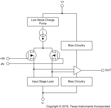 OPA4322-Q1 product image