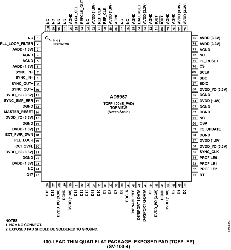 AD9957 AD9957