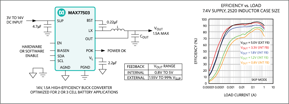 MAX77503 product image