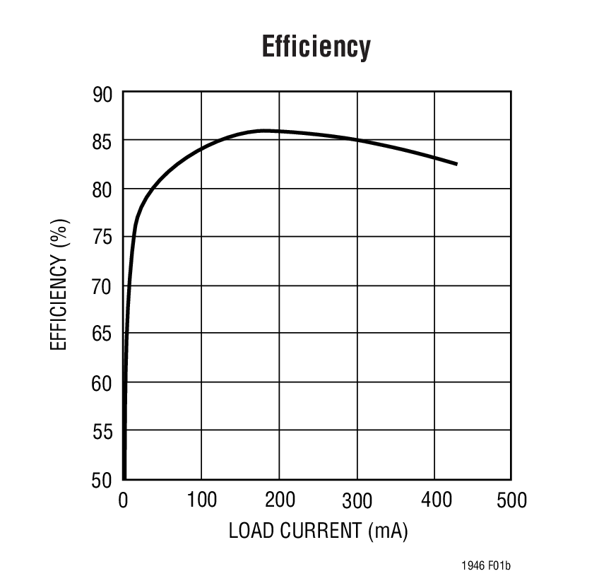 LT1946 product image