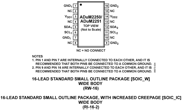 ADuM2251 product image