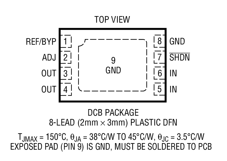 LT3061 Series product image