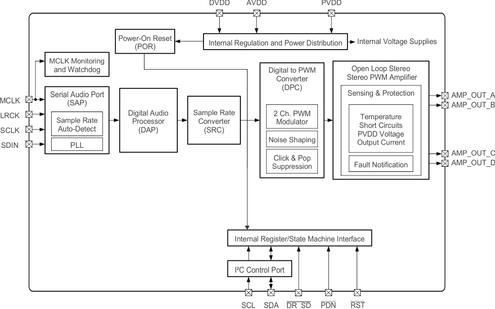 TAS5733L product image