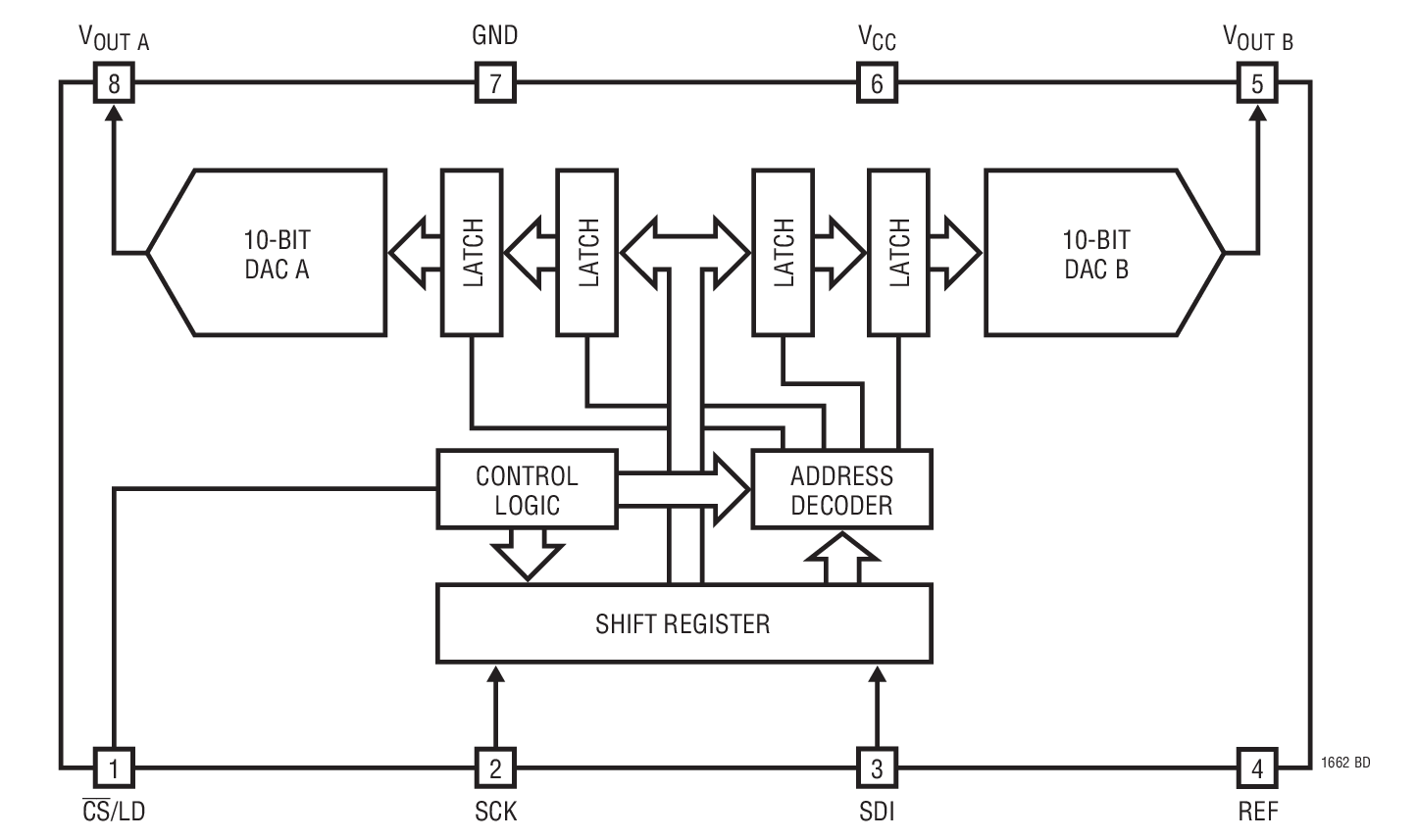 LTC1662 product image