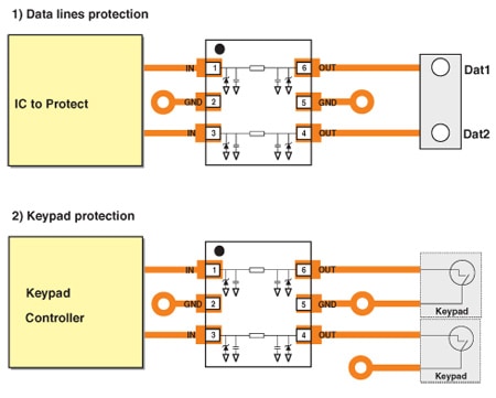 EMIF02 product image