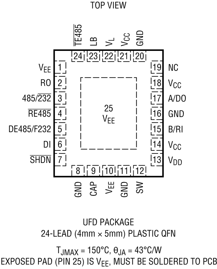 LTC2873 product image
