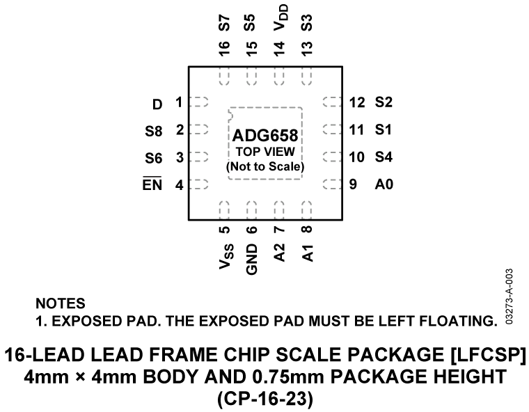 ADG658