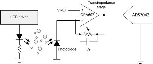 OPA2607 product image