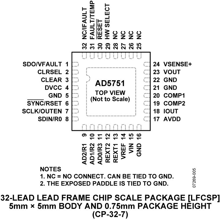 AD5751 product image