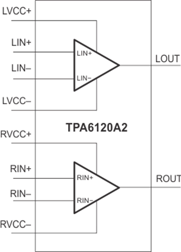 TPA6120A2 TPA6120A2