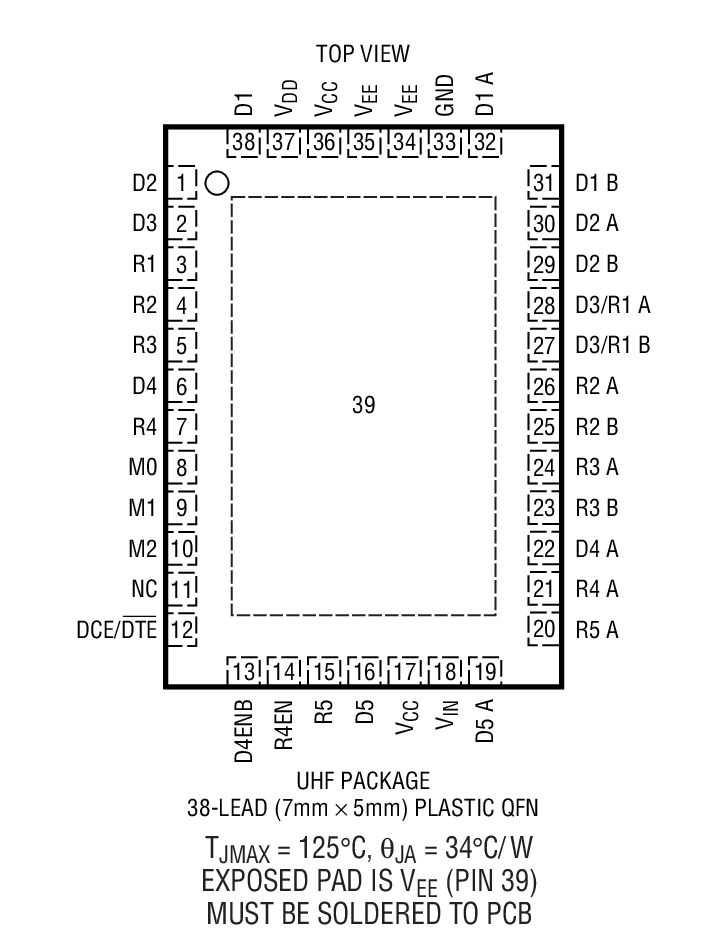 LTC2845 product image