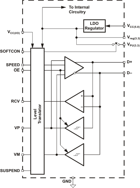 TUSB2551 product image