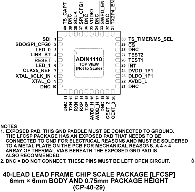 ADIN1110 product image