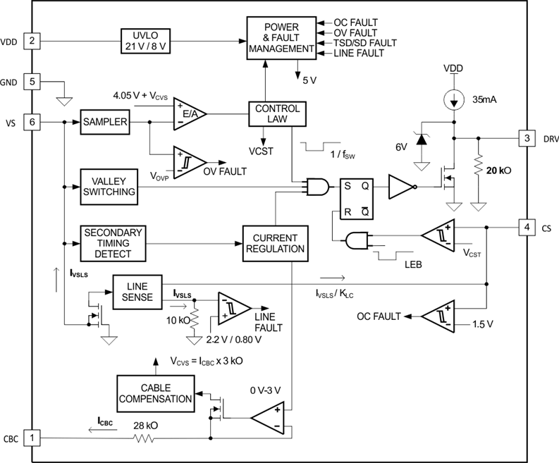 UCC28722 product image