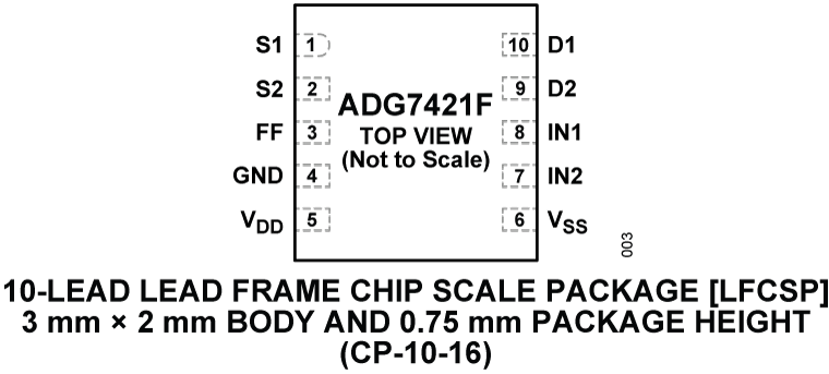 ADG7421F