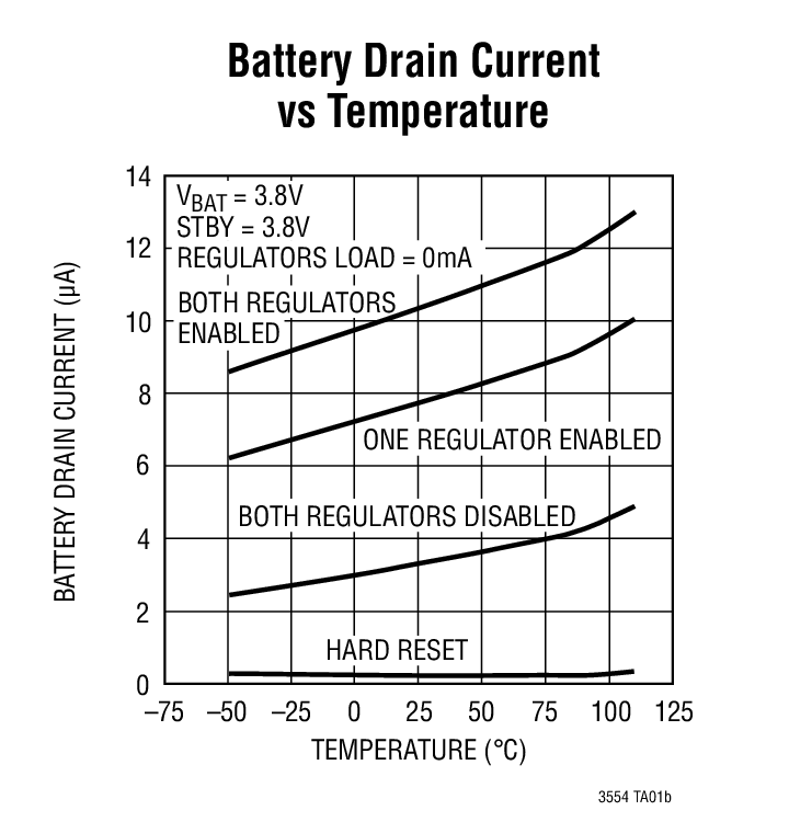 LTC3554LTC3554-1LTC3554-2LTC3554-3 product image