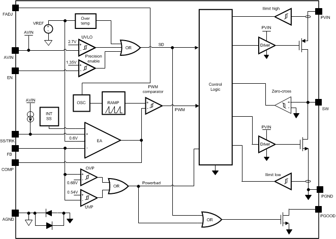 LM21212-1 product image