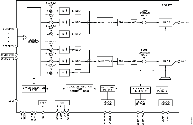 AD9175 product image