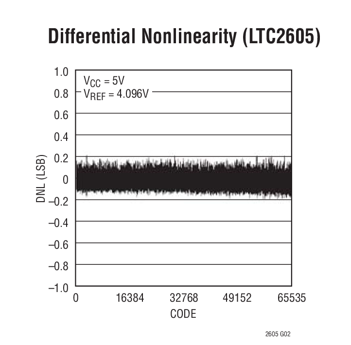 LTC2625 product image
