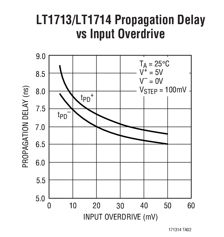 LT1714 product image