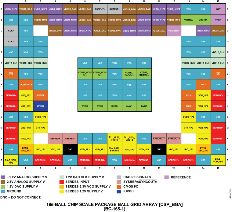 AD9164 product image
