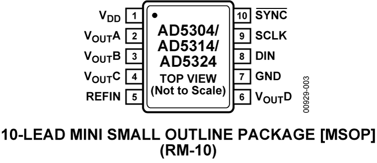 AD5304 product image