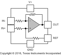 INA199-Q1 product image