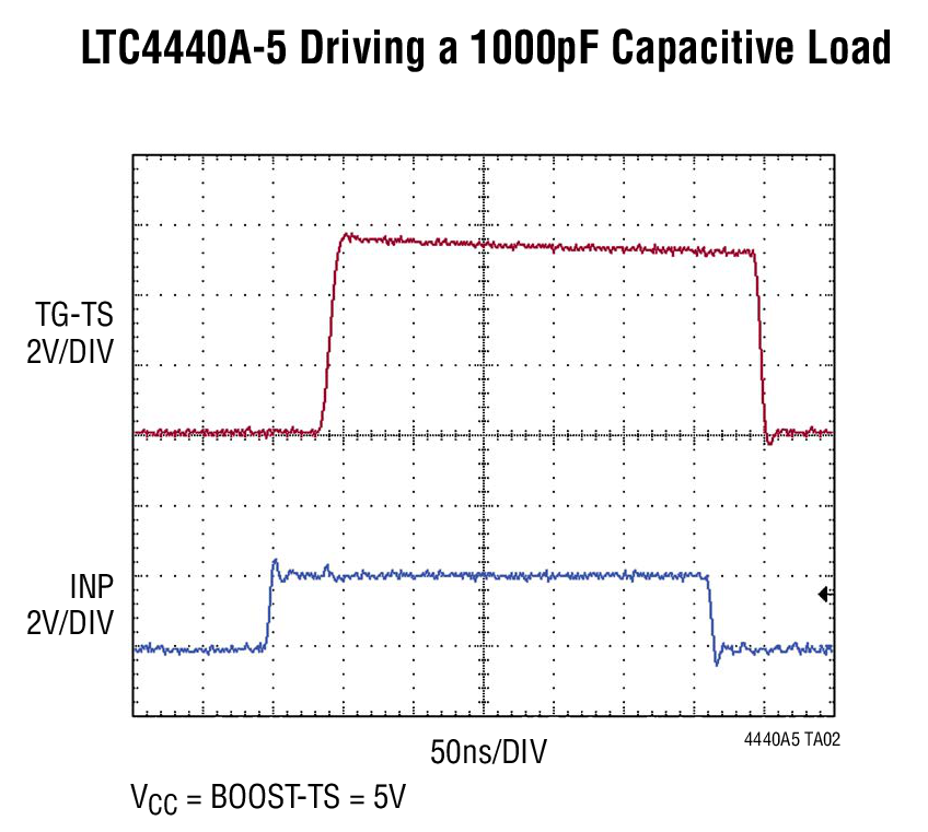 LTC4440A-5 product image