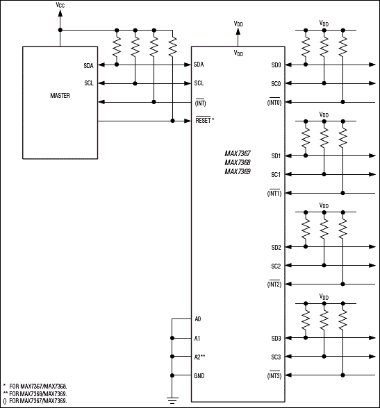 MAX7367 product image