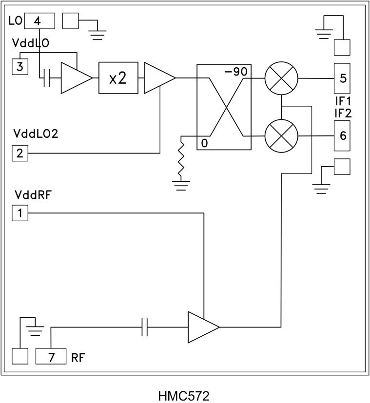 HMC572-Die product image