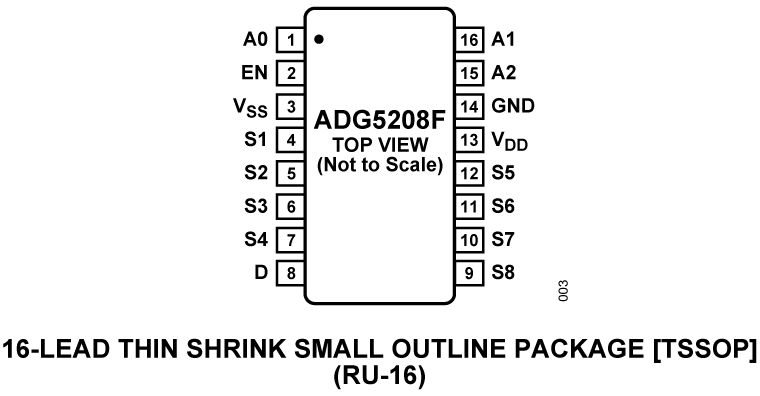 ADG5208 ADG5208