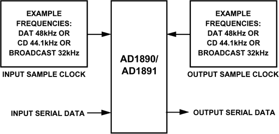 AD1890 product image