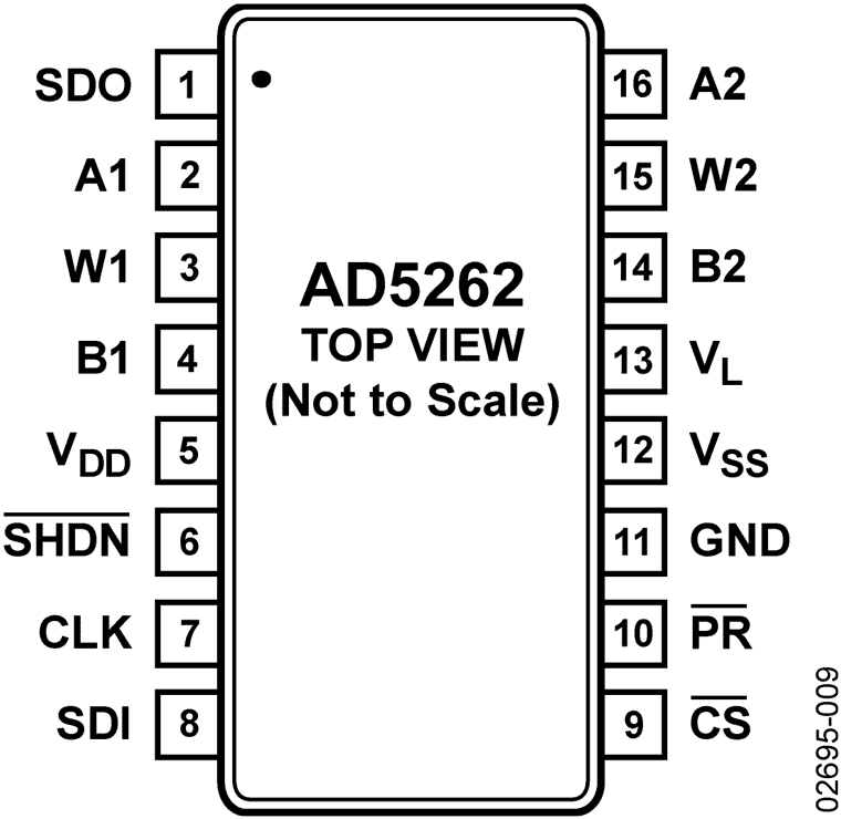 AD5262 product image